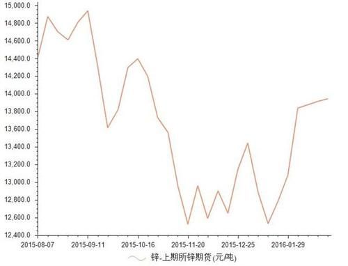 第2860页