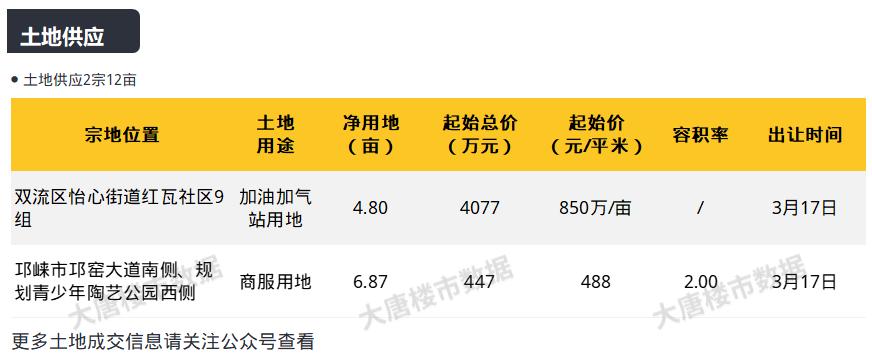 邛崃二手房最新信息及市场走势与多方观点探讨