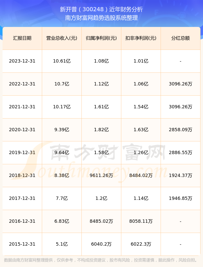新奥门六开奖结果2024开奖记录,实际确凿数据解析统计_OIH82.904生态版