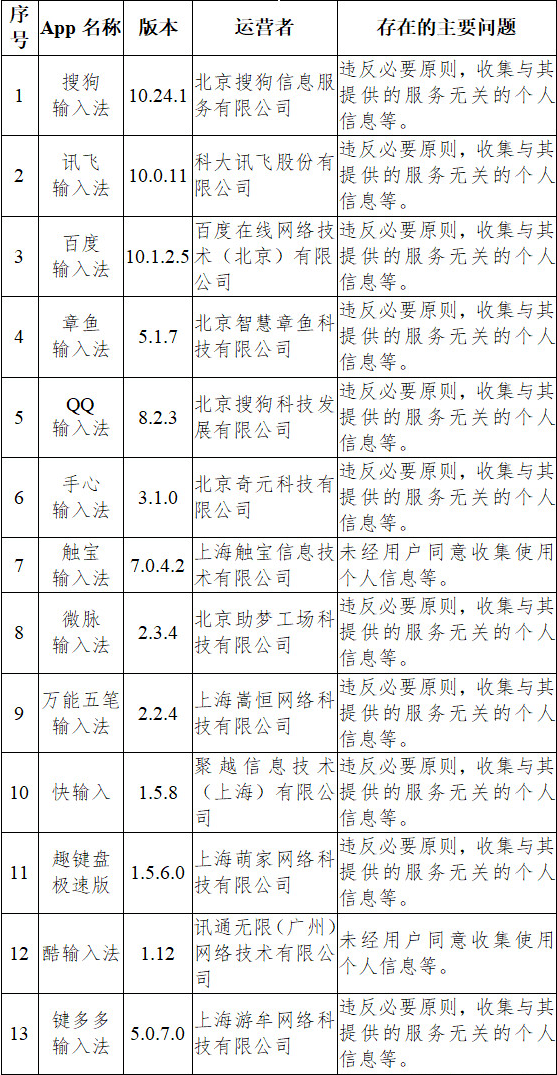 今期新澳门开奖结果记录,实时异文说明法_PHM82.476养生版