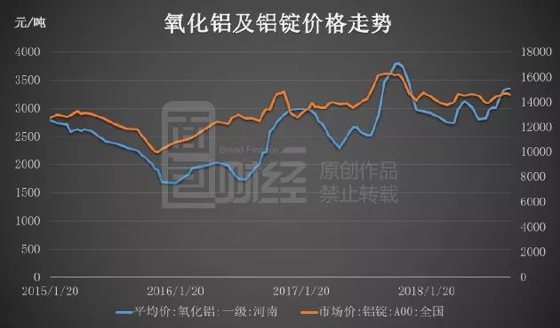 铝最新报价及市场动态趋势深度解析