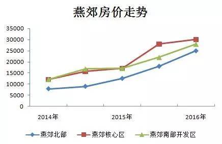 河北燕郊最新房价揭秘与购房指南全攻略，热门区域走势分析🏠