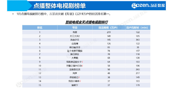 白小姐三期必开一肖,数据导向程序解析_CWO82.296快速版