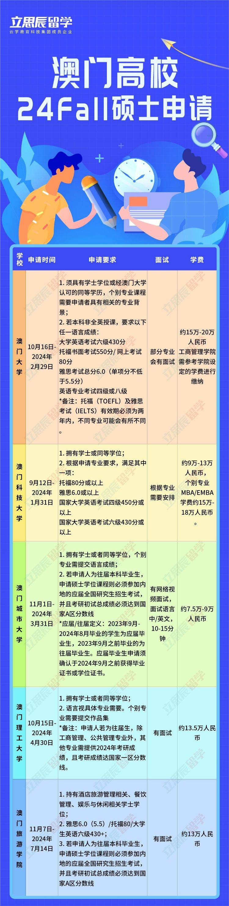 第2827页