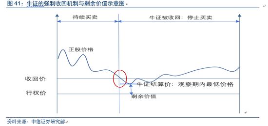 第2818页