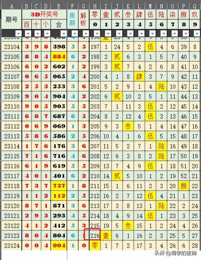 第2809页