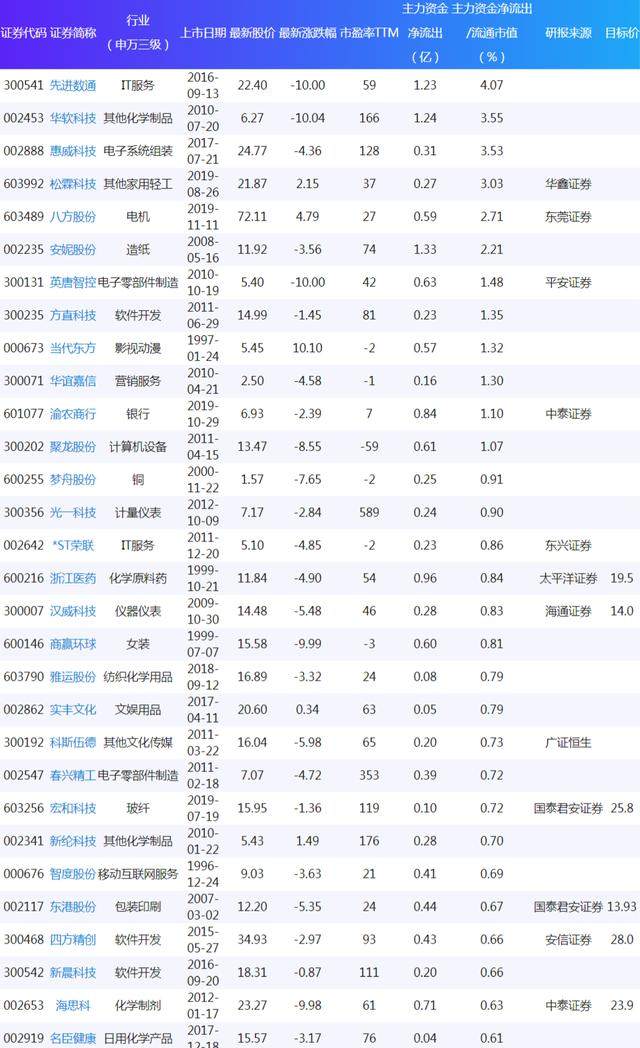 新澳门今晚开特马开奖,统计数据详解说明_YPG82.737轻奢版