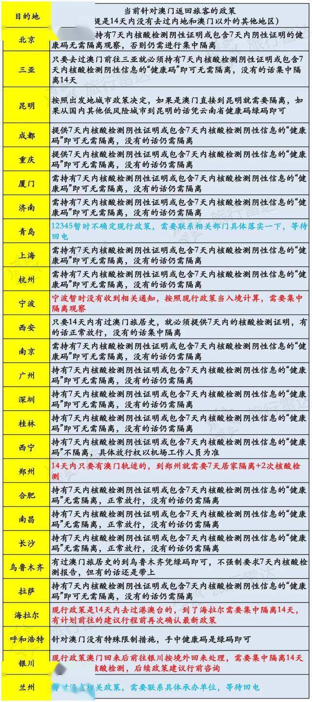 澳门正版开奖结果查询今天,实时更新解释介绍_WWP82.644业界版