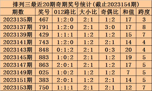 新澳门六开彩今晚开奖,平衡计划息法策略_ZUE82.123未来科技版