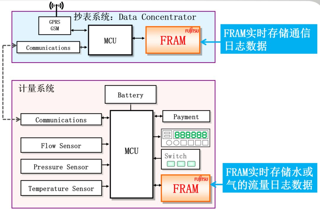 49218009.褋芯m,系统分析方案设计_RPF82.731DIY工具版