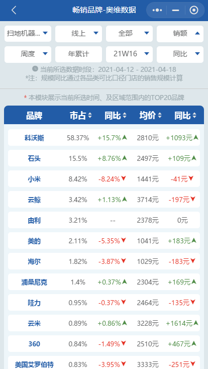 新澳天天开奖资料大全最新54期,专业地调查详解_MAZ82.159生态版