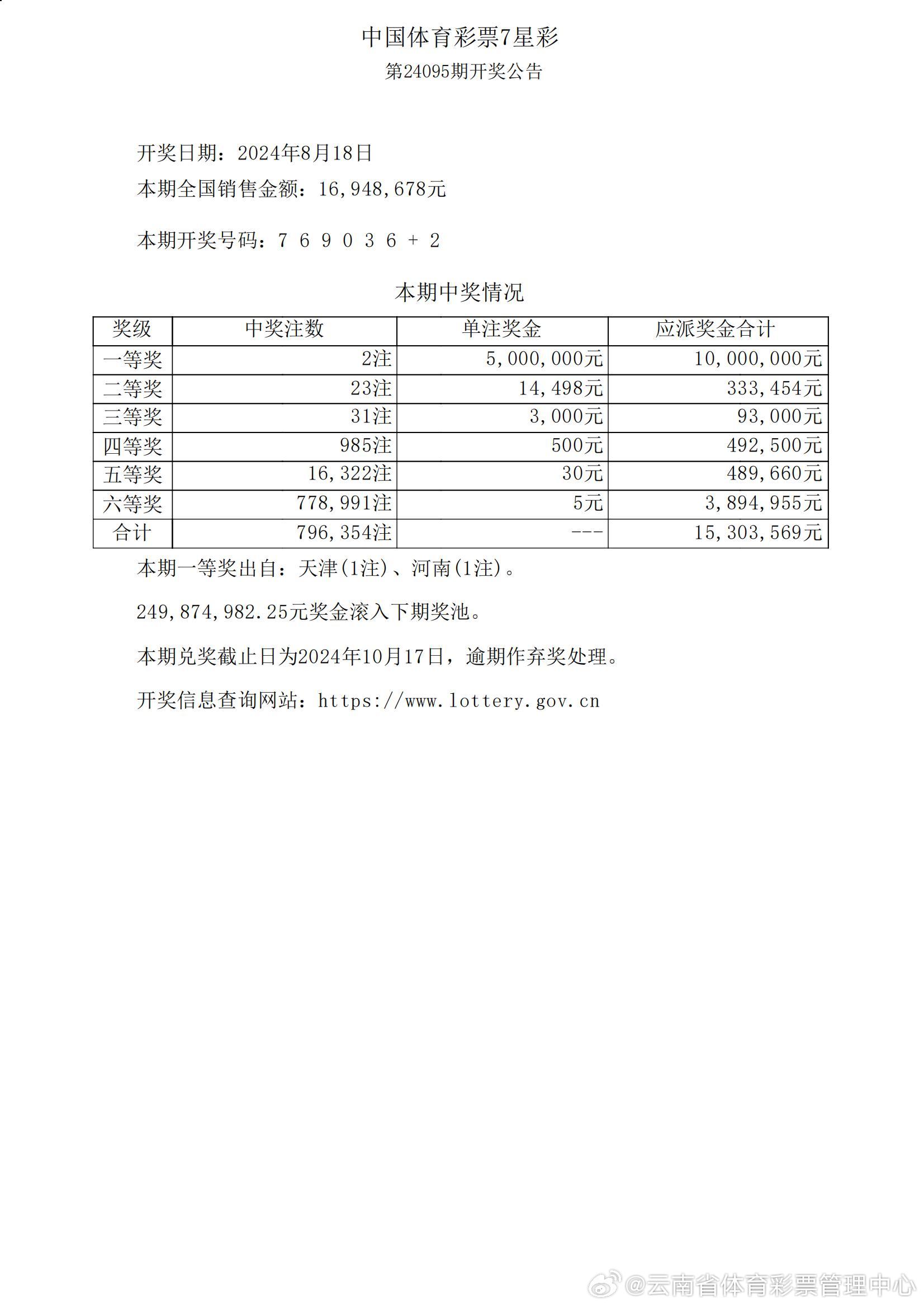 港澳六开彩开奖结果历史数据,详细数据解读_XUU82.917全球版