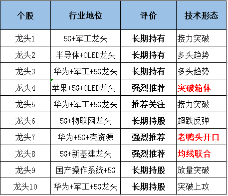 三期内必中一期,实地数据评估分析_AXN82.539电信版