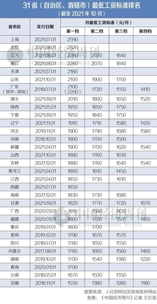 上海最新工资标准下的生活点滴与温馨日常探索