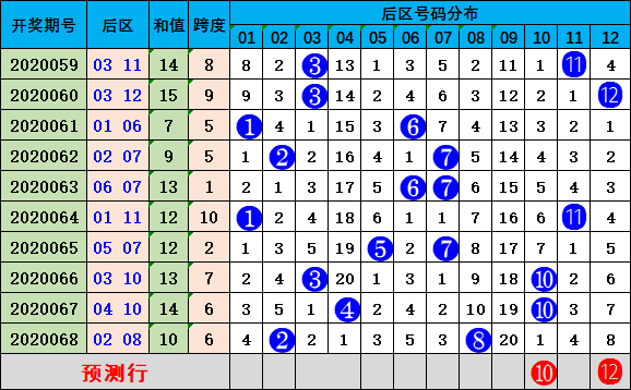 新澳门开奖结果开奖记录走势图表,专家意见法案_PNR66.878互助版