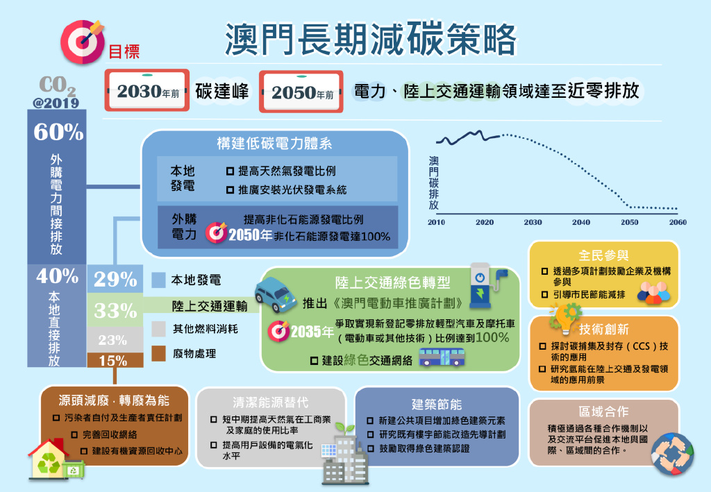 新澳门精准免费提供,现代化解析定义_VBH66.173便签版