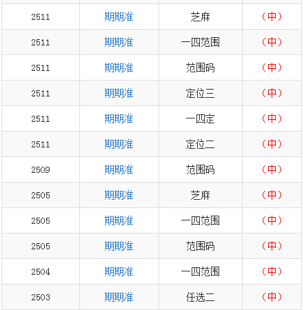 黄大仙一码一肖100,统计数据详解说明_AKO66.397全球版