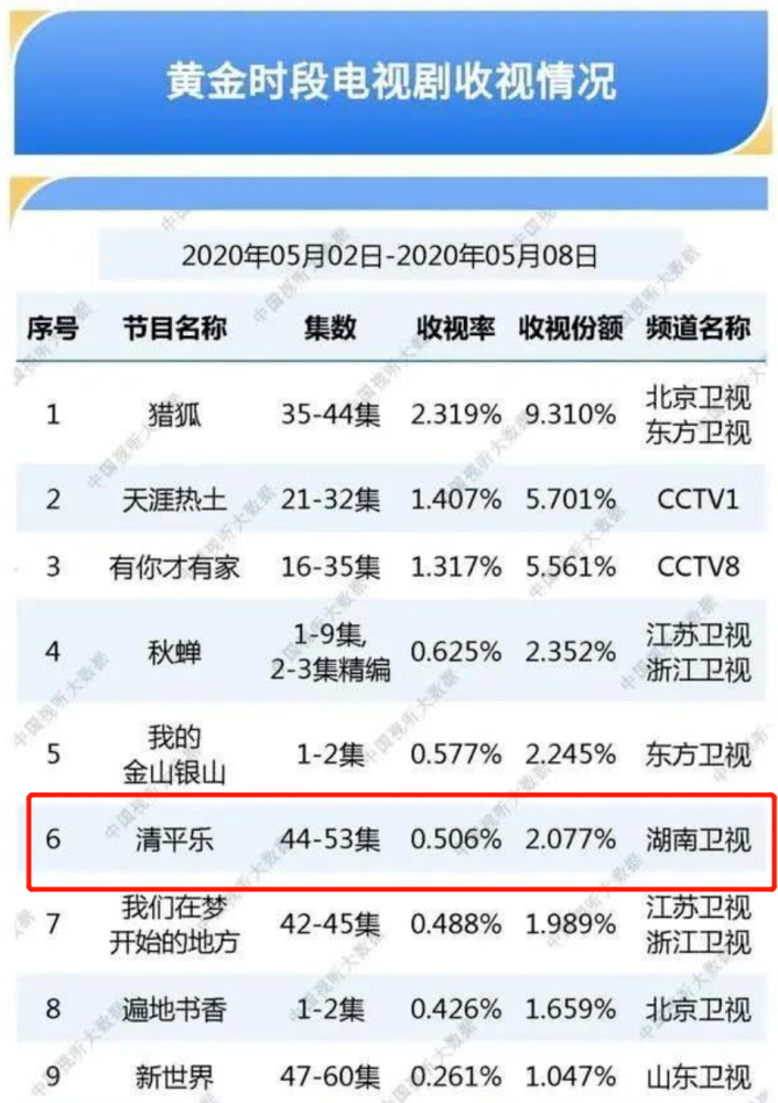 494949最快开奖结果电视剧,精准数据评估_BXV66.114高清晰度版