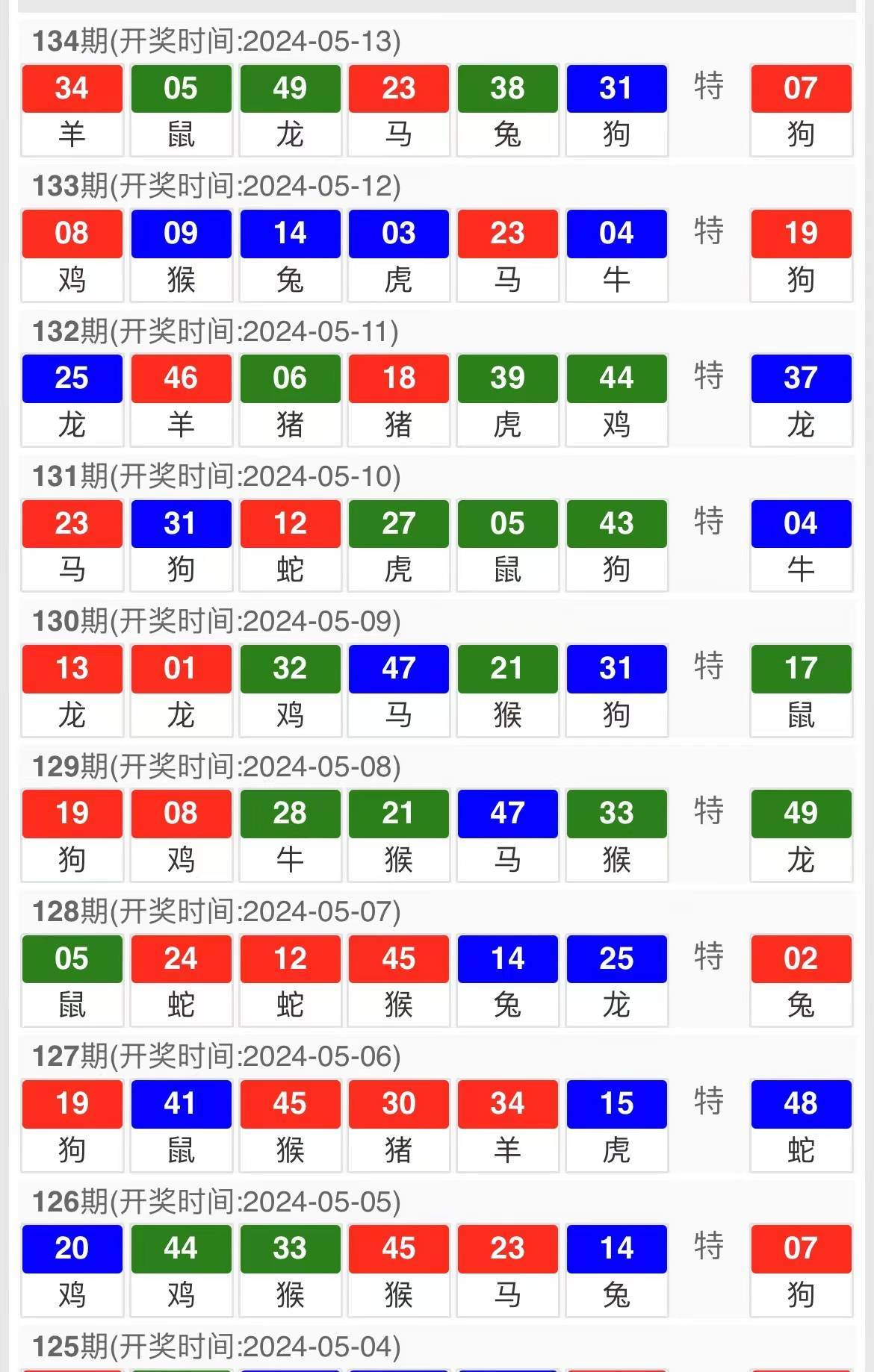 一肖12码中特期准,精准分析实践_PUA66.821网红版
