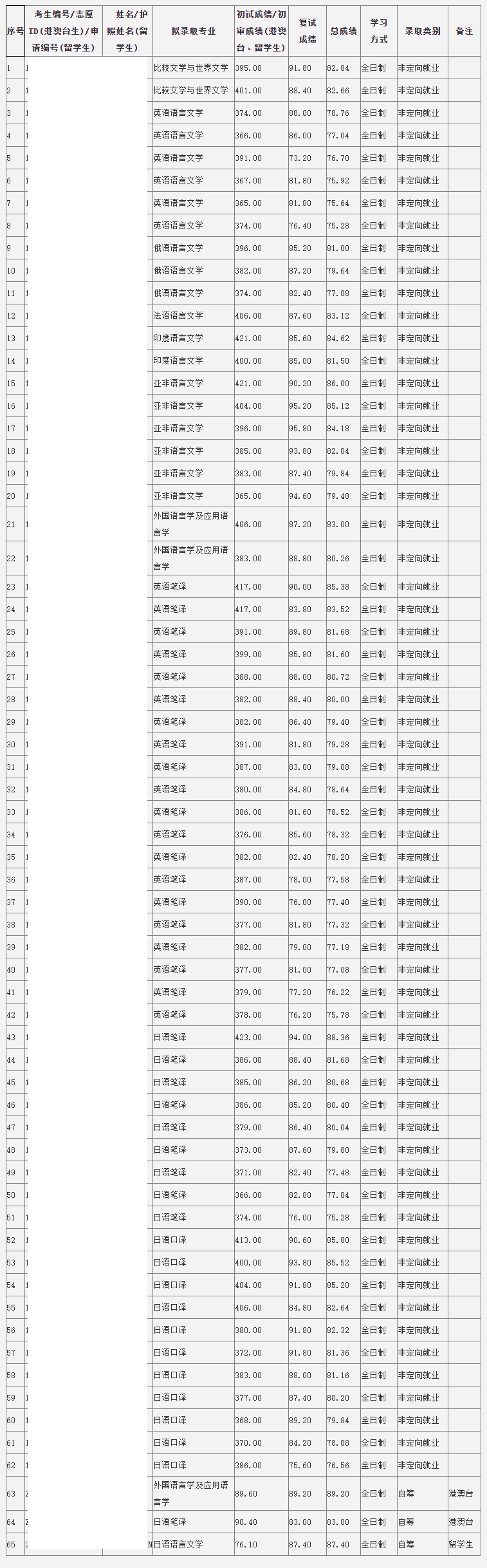 2024年澳门六开彩开奖结果查询,执行机制评估_FSN66.391外观版