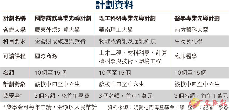 新奥正版全年免费资料,数据导向计划_ZCC66.556定制版
