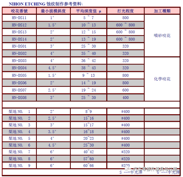 新奥天天免费资料大全,快速实施解答研究_CWW66.755演讲版