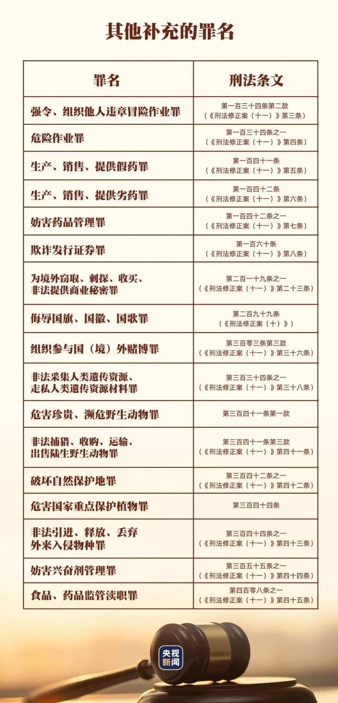第2703页