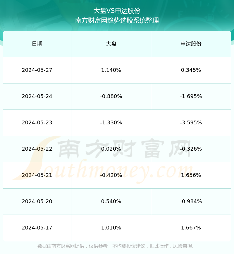 申达股份最新动态，友情故事与业务进展同步更新