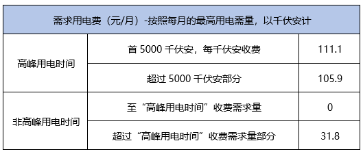 白老虎免费资料大全资料,数据解释说明规划_RAX66.846Tablet