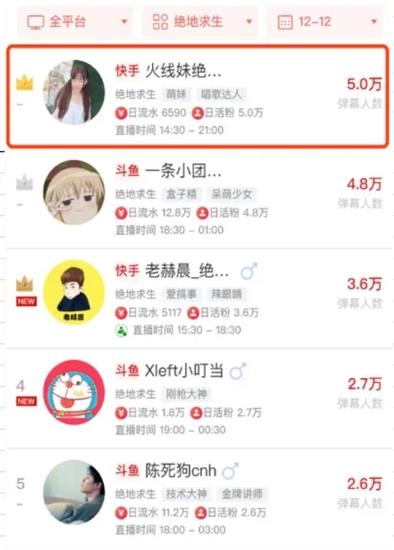 快手热门内容排行指南，轻松掌握最新排行与热门趋势