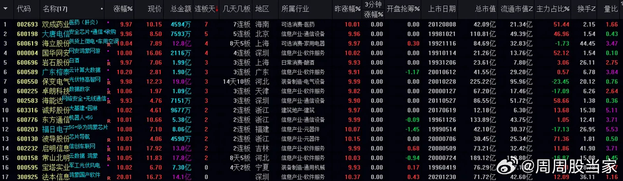 今天澳门天天彩免费版,安全设计方案评估_GNB66.458为你版