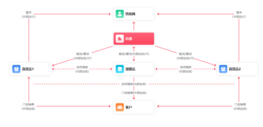管家婆必出一肖一码100,精细化方案决策_ELI66.316交互版