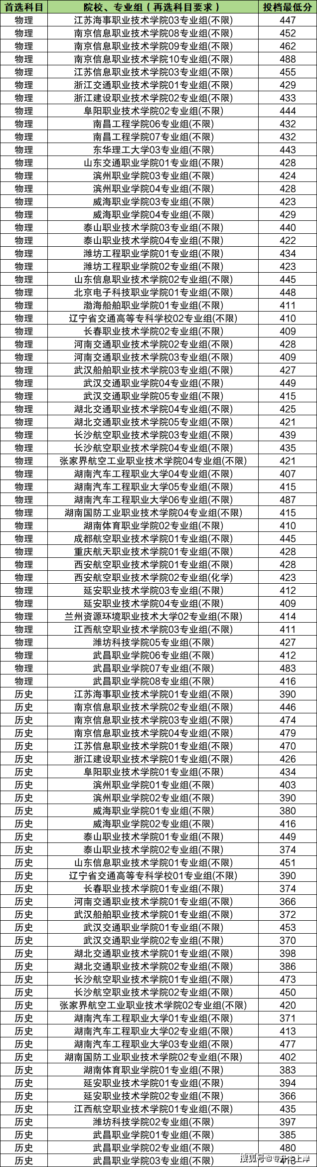2024澳门管家婆资料大全,操作实践评估_XSC66.468界面版
