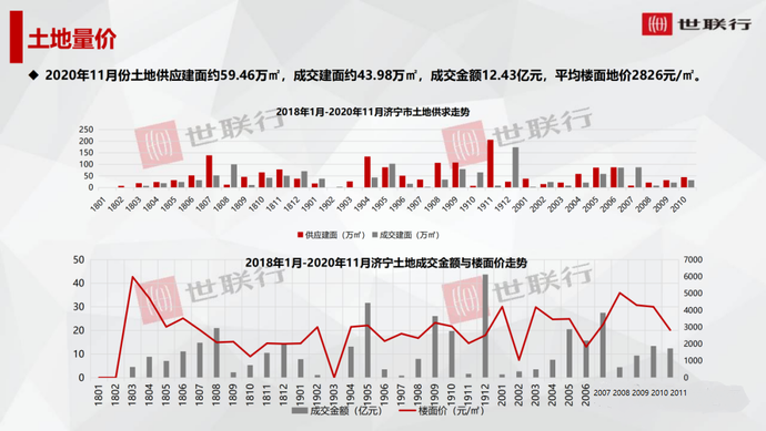 第2683页