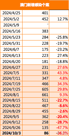 新澳门一码一码100准,全身心数据指导枕_WKZ66.949黑科技版