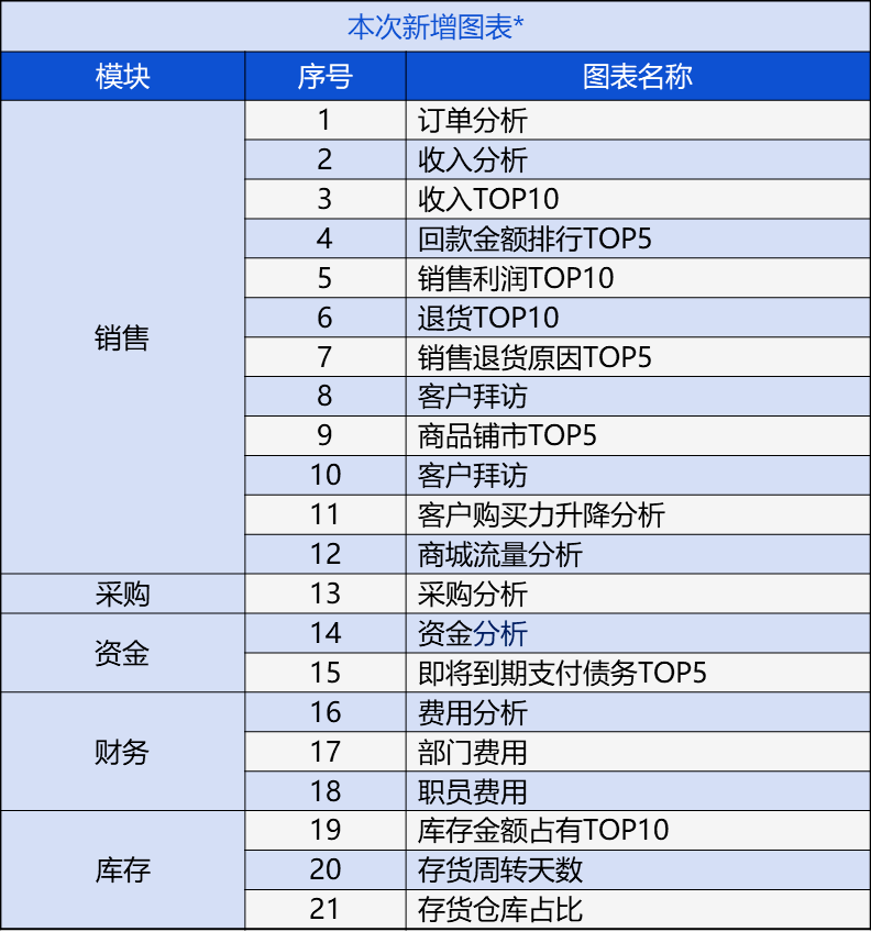 管家婆2024澳门免费资格,专业地调查详解_MRP66.288触感版