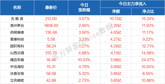 第2673页