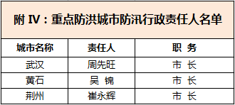 第2672页