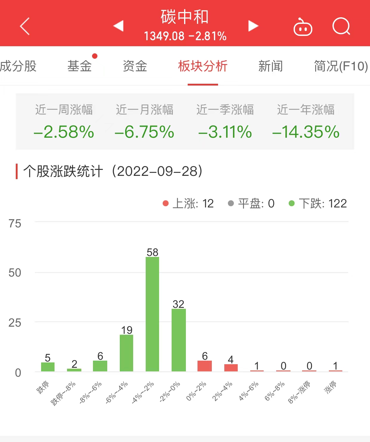 第2830页