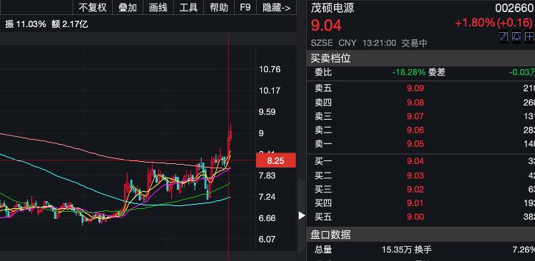 茂硕电源最新动态与消息概览