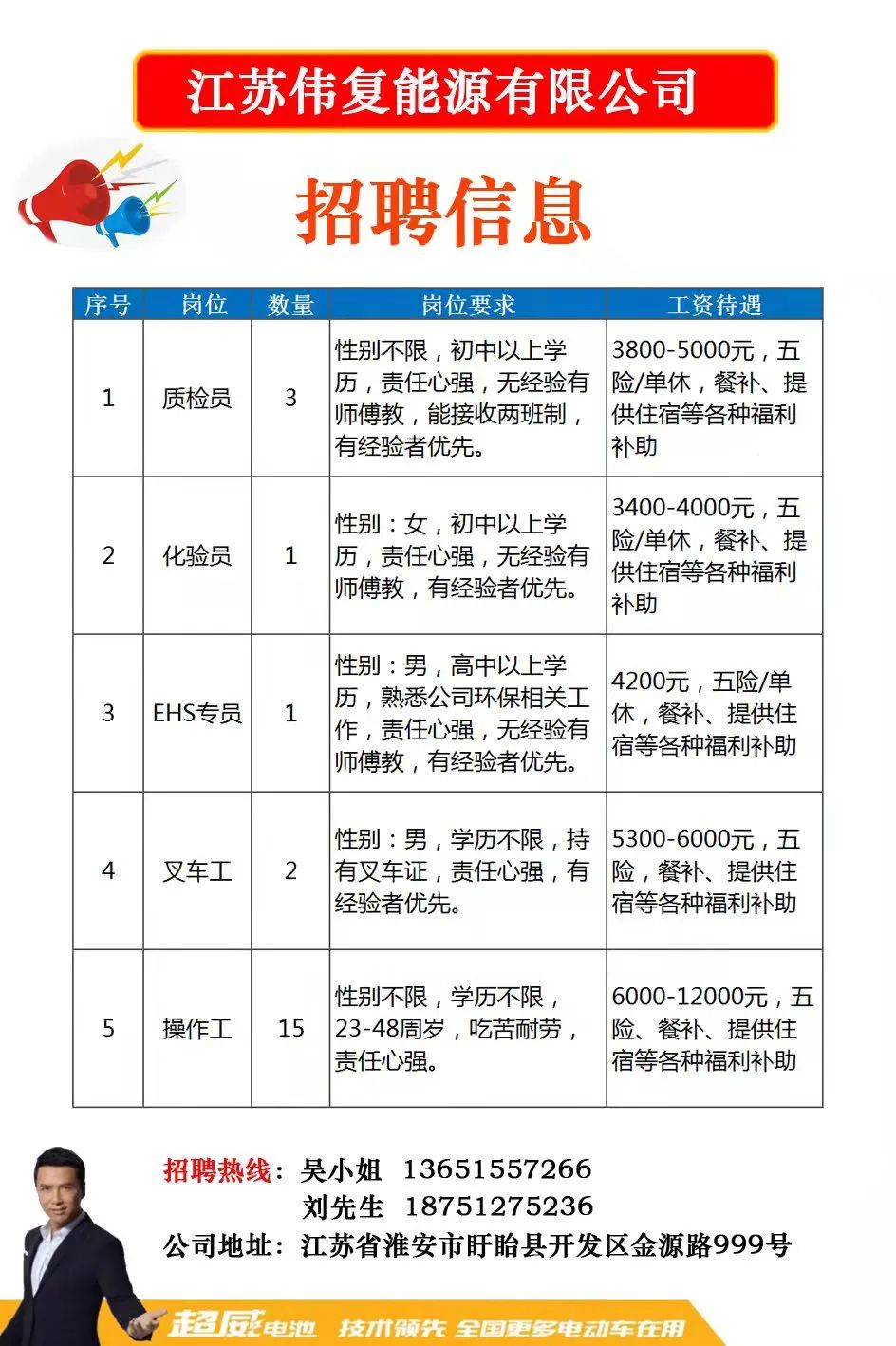 苏州招聘网最新招聘信息，寻找梦想合伙人，变化带来自信与成就感！