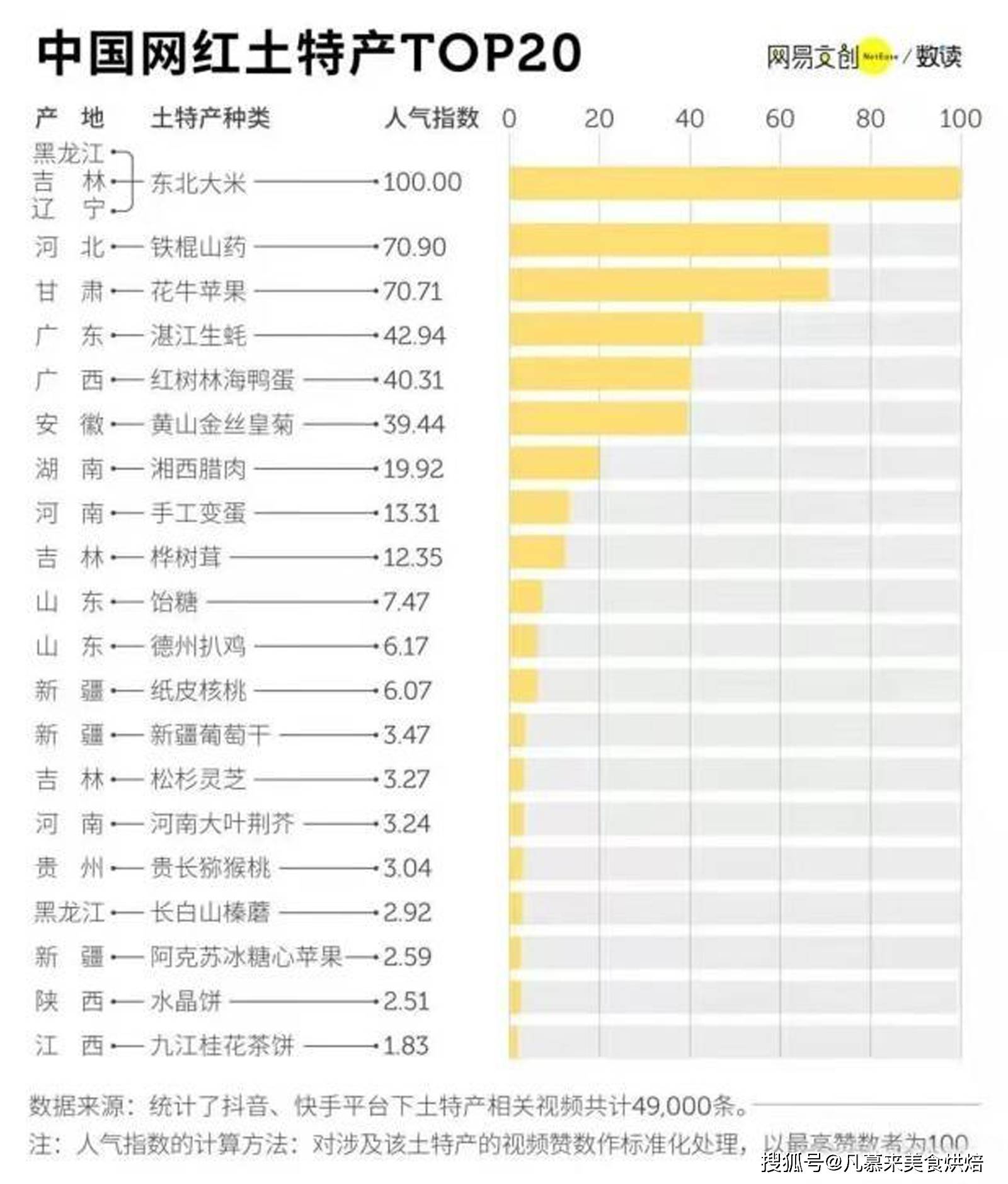 2023全年資料免費大全優勢,专业地调查详解_WFS66.630竞技版