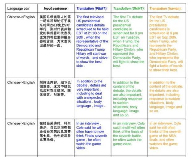 🌟最新翻译理论揭秘与探索✨