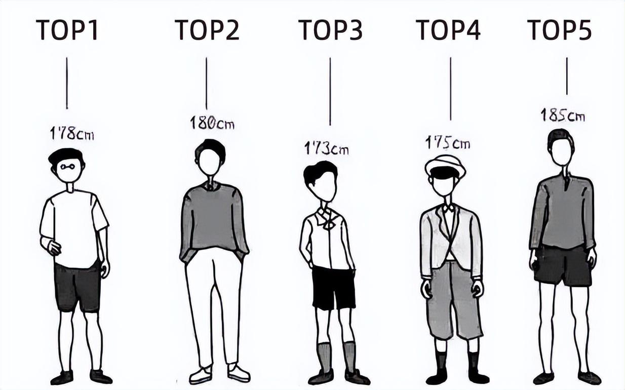 最新小孩身高对照表，背景、影响与地位分析