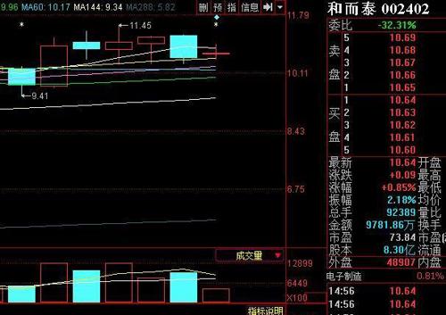 和而泰股票全面分析与展望，最新消息揭秘股票走势动向