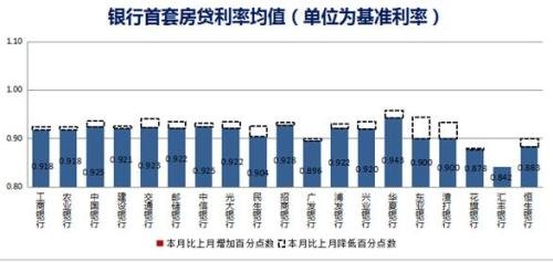 无锡房贷利率最新动态，市场走势分析与解读