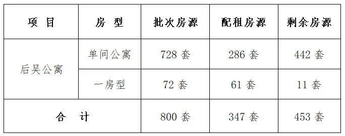 漳浦公租房最新消息及其社会影响