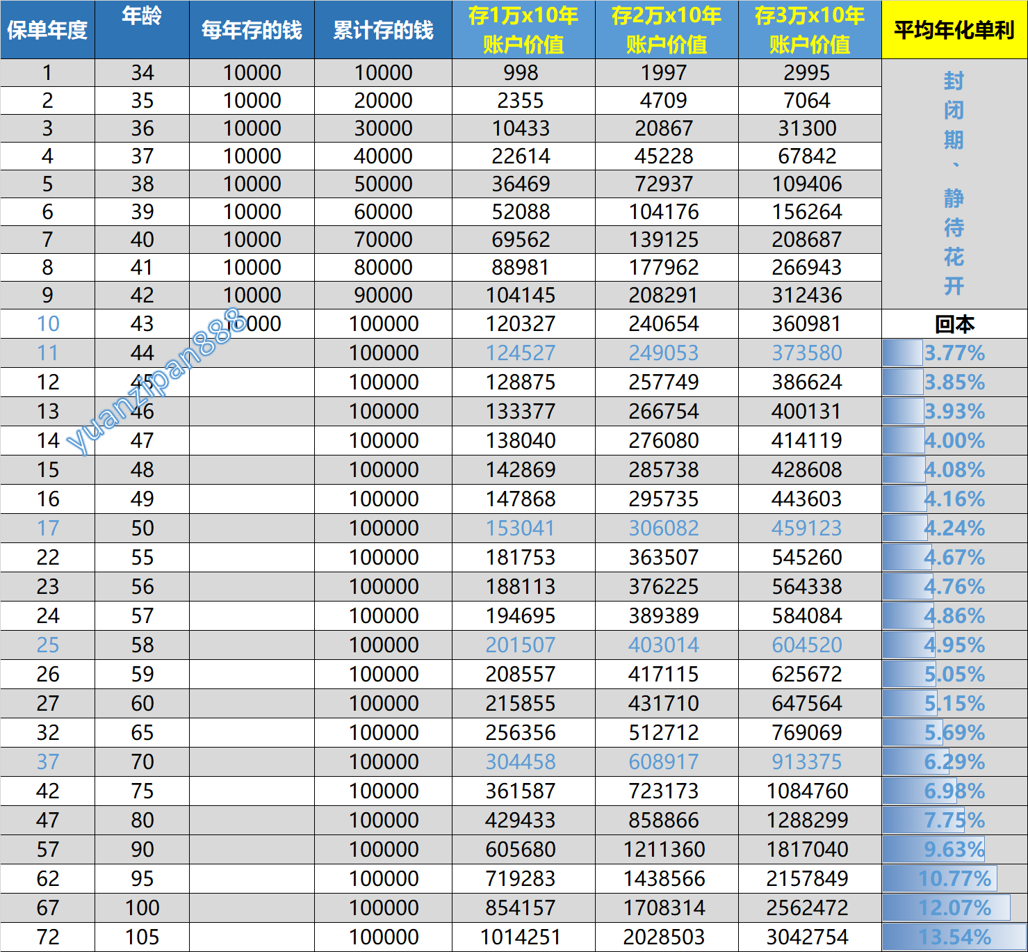 第2637页