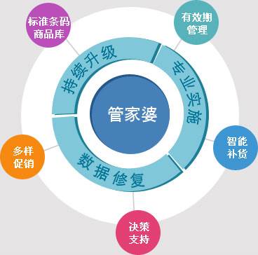 7777788888管家婆精准的推荐机制,现象分析定义_ZWU15.958媒体版
