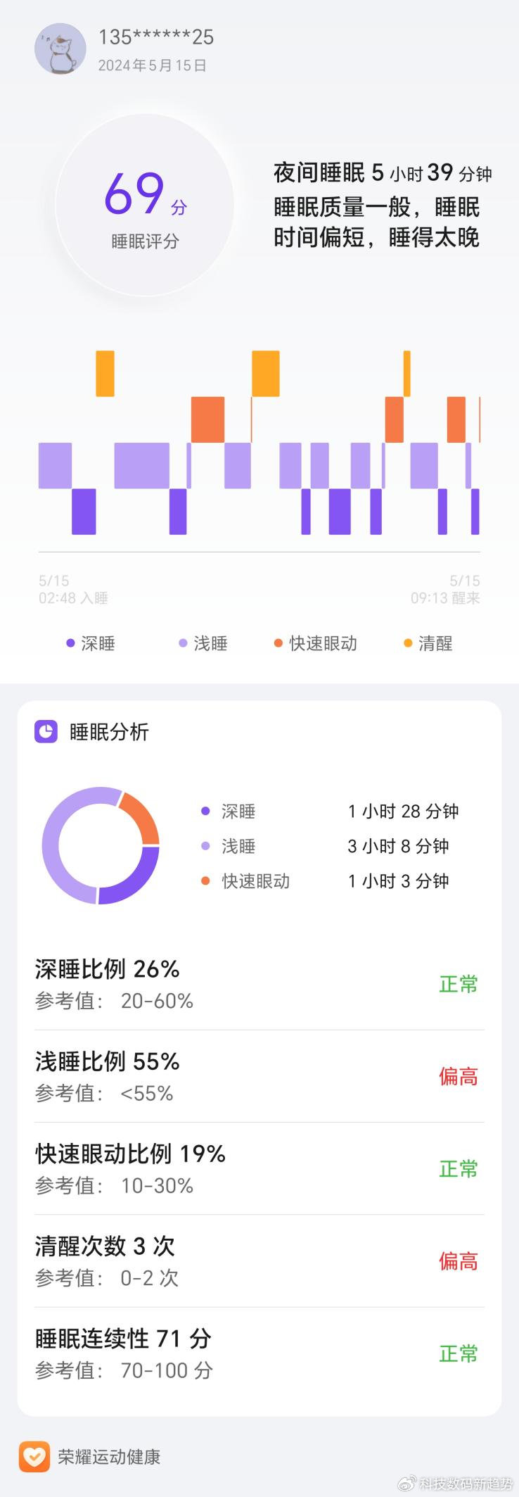 一肖一码100%。,全身心数据指导枕_UQG15.132复兴版